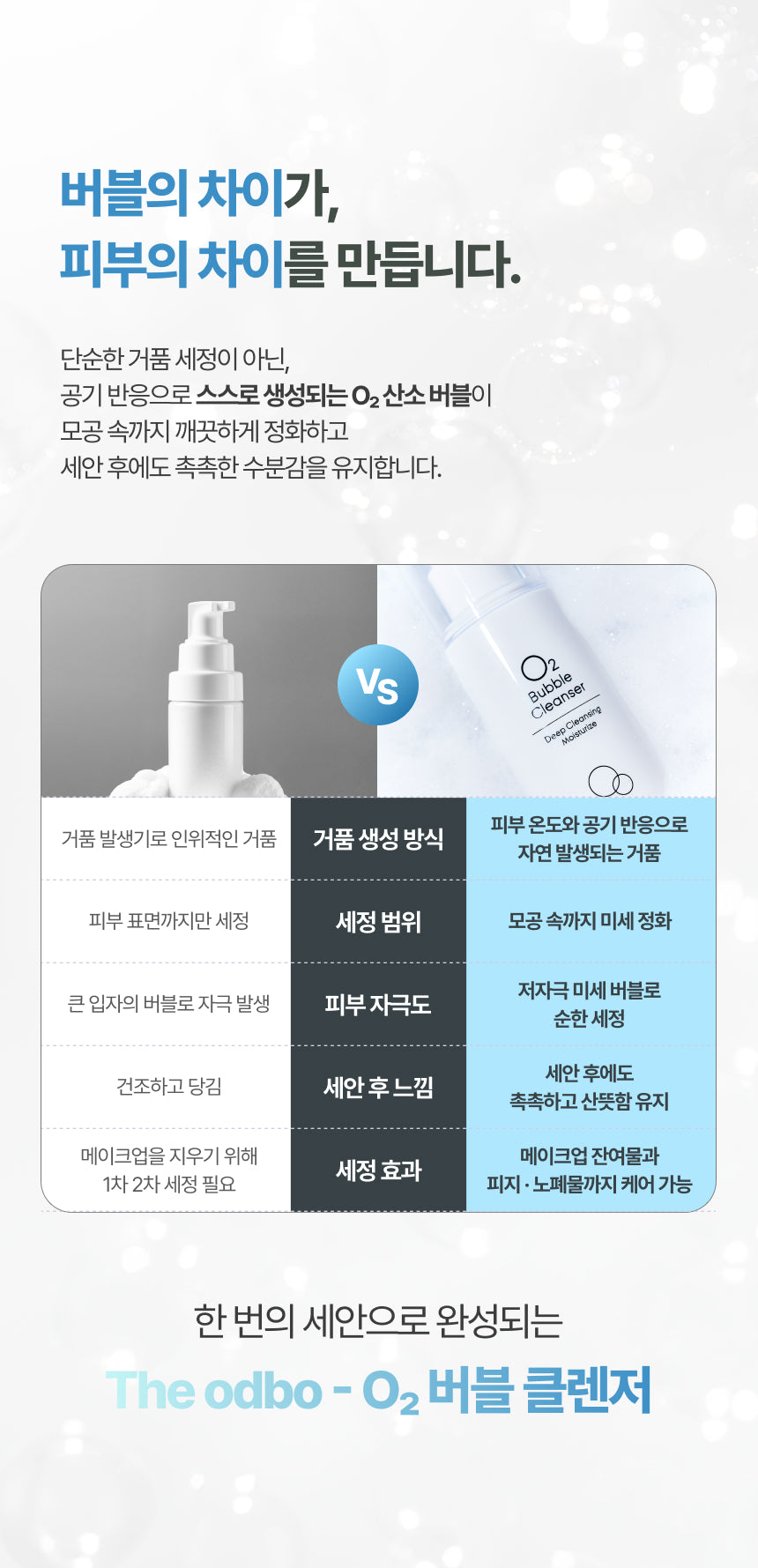 O2 Bubble Cleanser